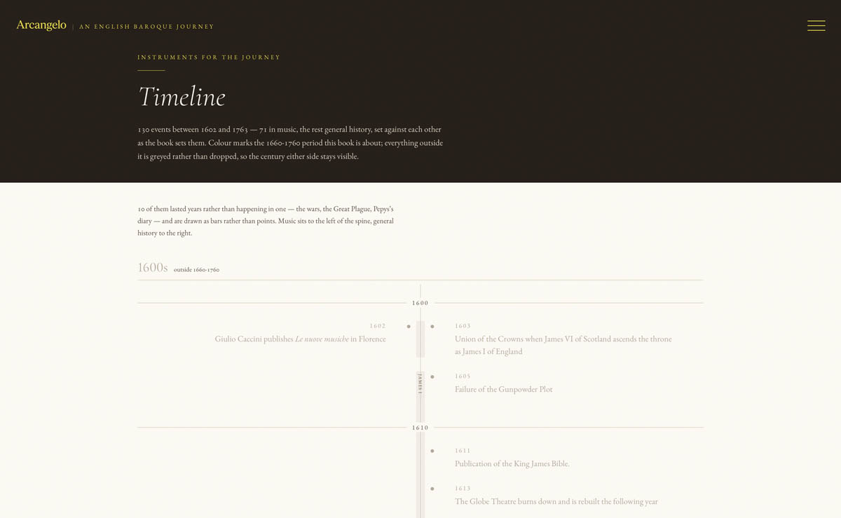Timeline page showing the 1680s, with reigns running down the spine and events either side